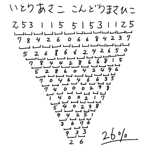 安住紳一郎の日曜天国 いとうあさこさん 05 03